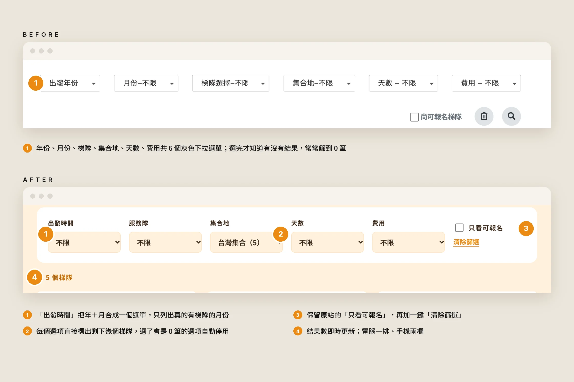 Waker nonprofit website — trip finder before and after