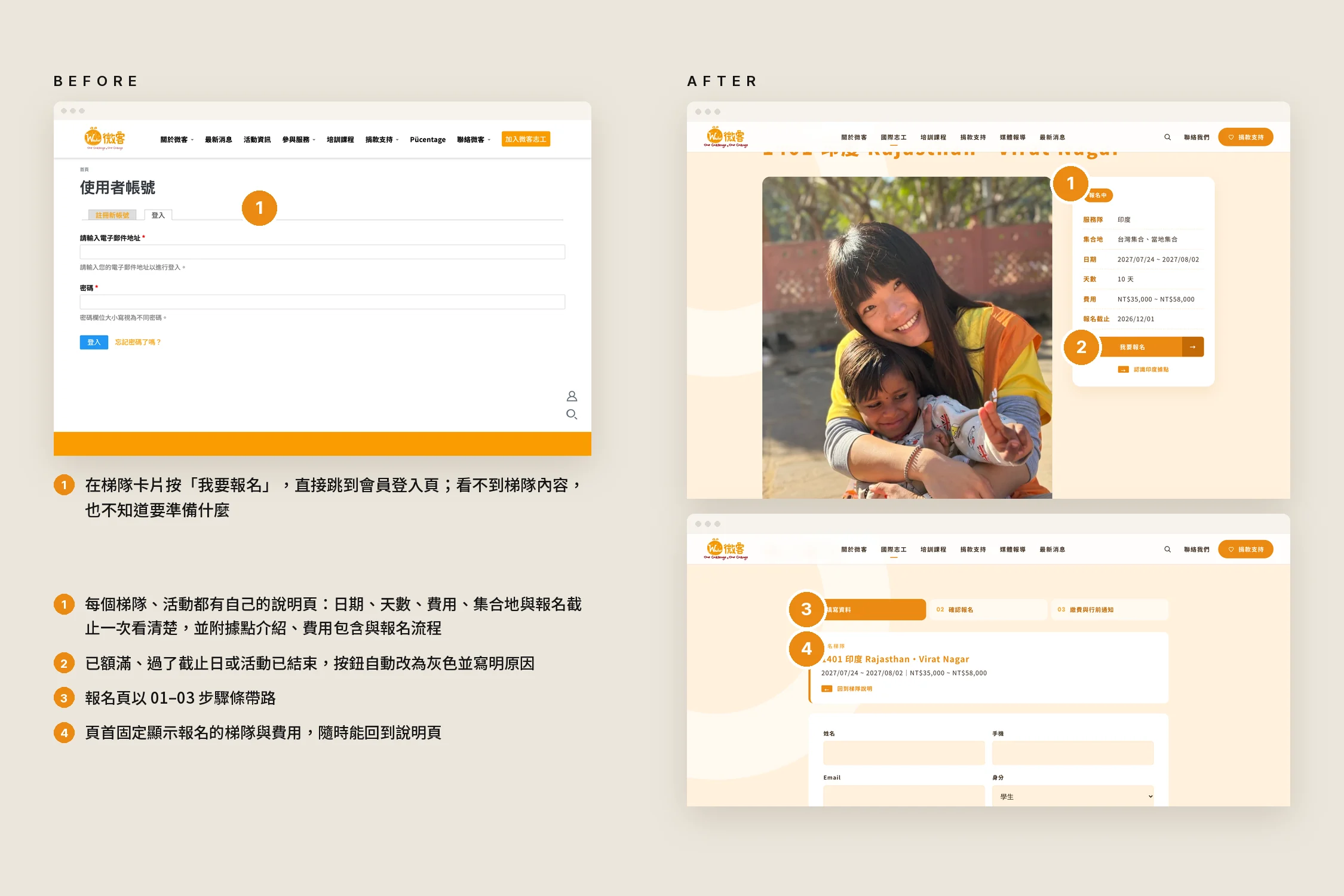 Waker nonprofit website — registration flow before and after