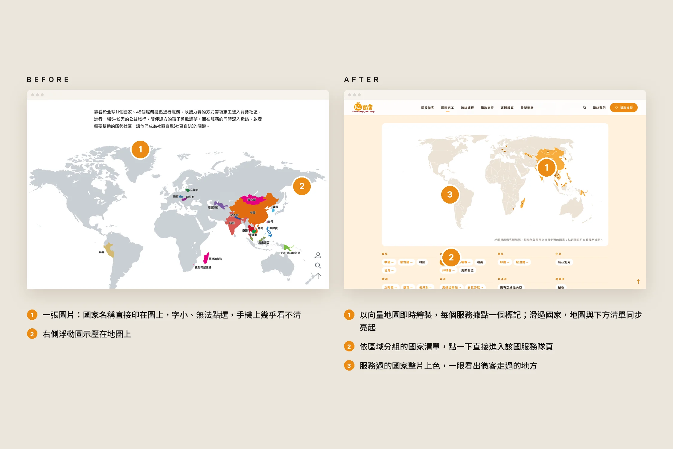 Waker nonprofit website — service map before and after